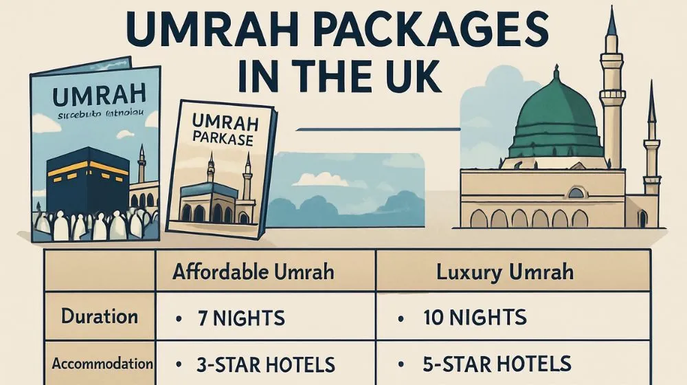 Affordable Umrah Packages